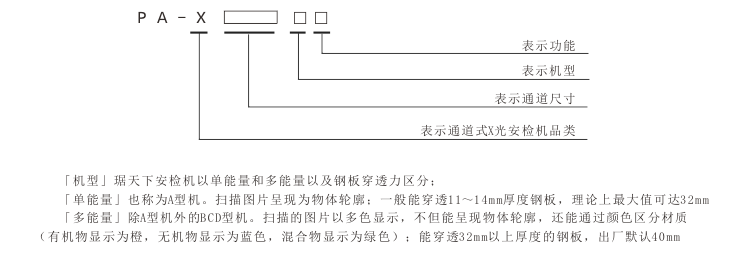 琚天下通道式X光安檢機(jī)型號編制規(guī)則