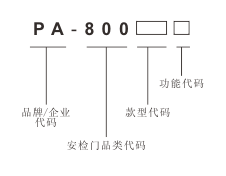 “琚天下安檢門型號(hào)大全”